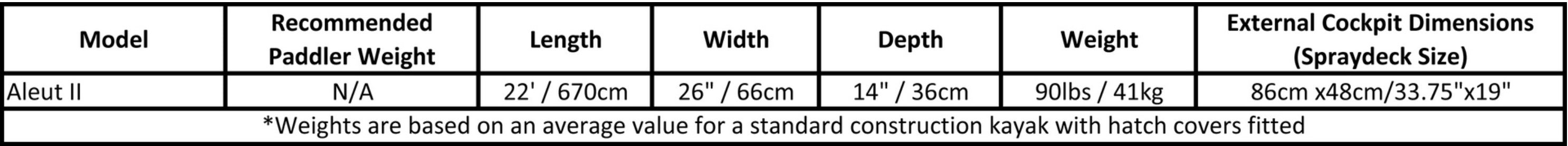 Valley Sea Kayaks - Aleut II