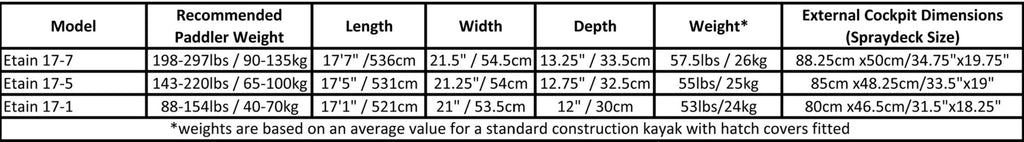 Valley Sea Kayaks - Etain Composite