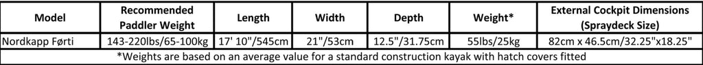 Valley Sea Kayaks - Norkdapp Førti