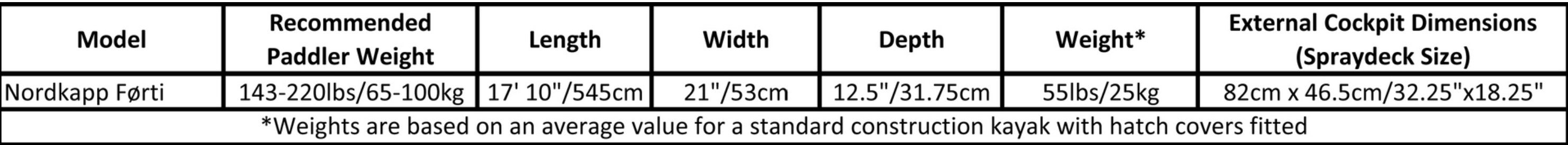 Valley Sea Kayaks - Norkdapp Førti