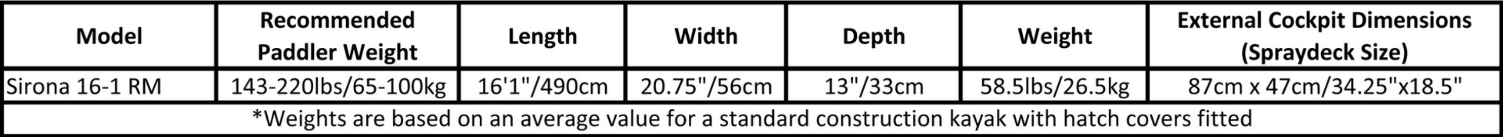 Valley Sea Kayaks - Sirona RM